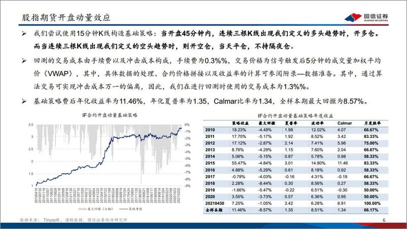 《CTA系列之：基于开盘动量效应的股指期货交易策略-20220804-国信证券-29页》 - 第7页预览图