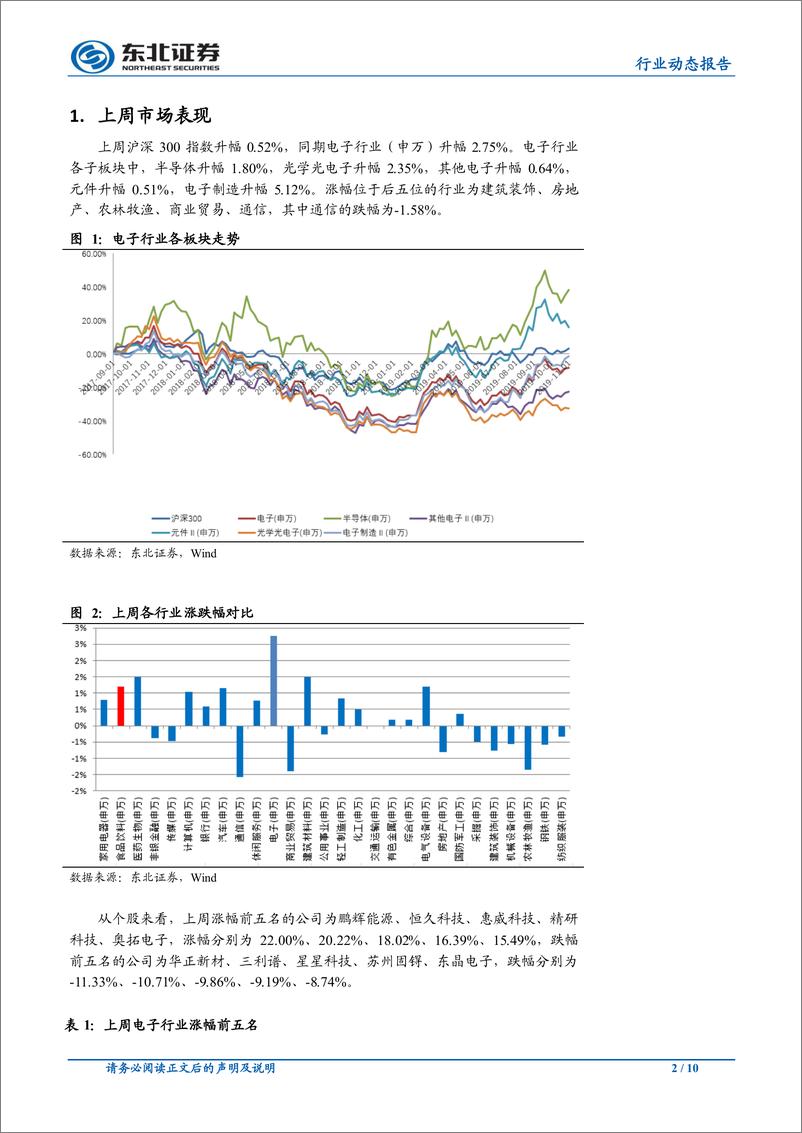 《电子行业：5G建设成果频现，半导体产业投资加码-20191112-东北证券-10页》 - 第3页预览图