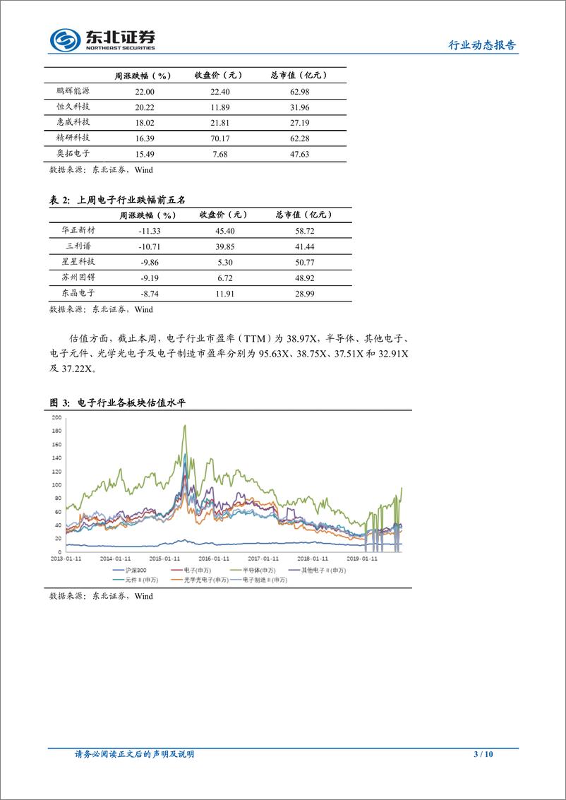 《电子行业：5G建设成果频现，半导体产业投资加码-20191112-东北证券-10页》 - 第4页预览图