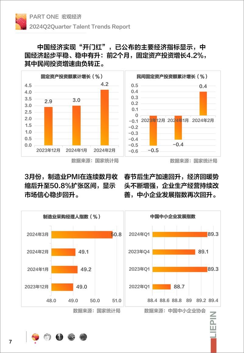 《猎聘2024年Q2招聘调研报告》 - 第7页预览图