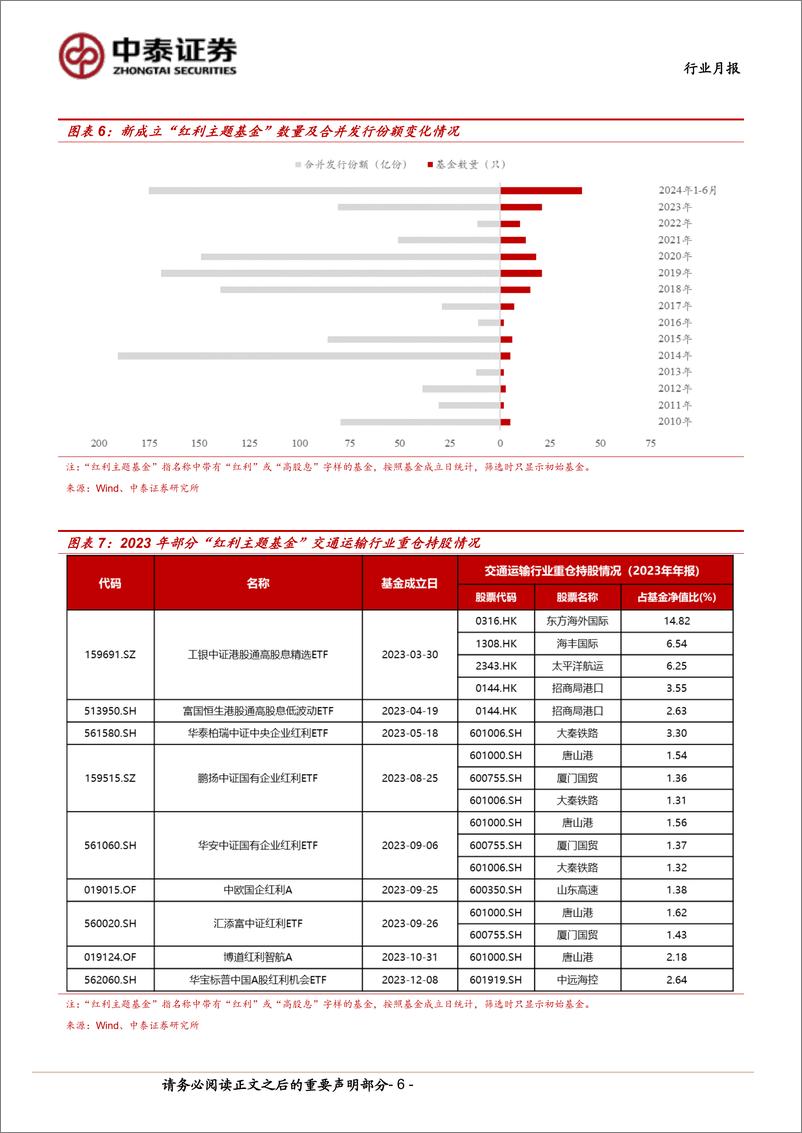 《交通运输行业公铁港链7月投资策略：经营稳健红利资产仍然占优-240704-中泰证券-15页》 - 第6页预览图