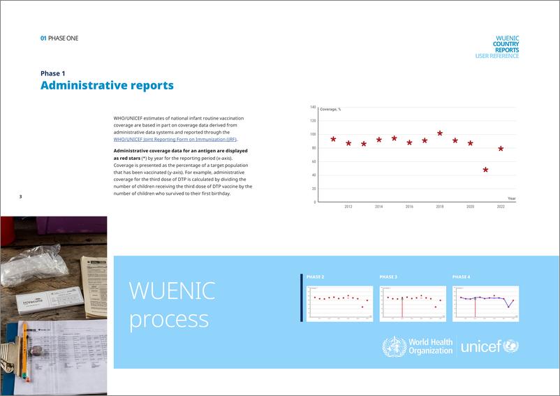 《【世界卫生组织】User Reference to Country Reports of   WHO and UNICEF Estimates of National Infant   Immunization Coverage》 - 第3页预览图