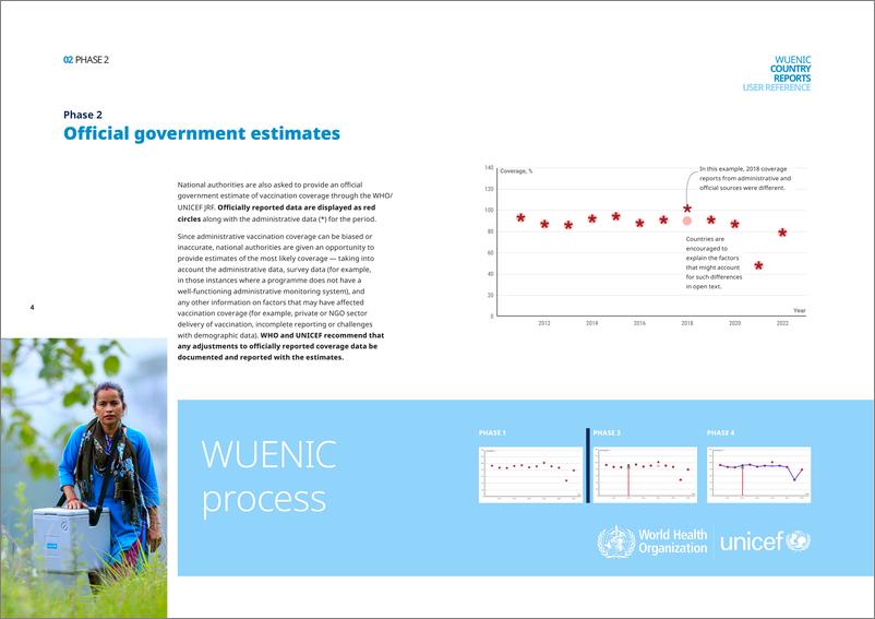 《【世界卫生组织】User Reference to Country Reports of   WHO and UNICEF Estimates of National Infant   Immunization Coverage》 - 第4页预览图