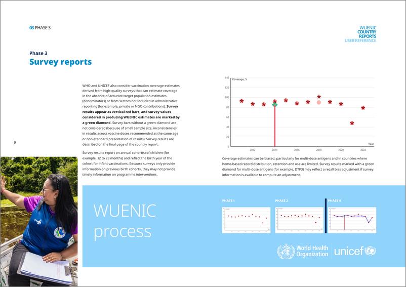 《【世界卫生组织】User Reference to Country Reports of   WHO and UNICEF Estimates of National Infant   Immunization Coverage》 - 第5页预览图