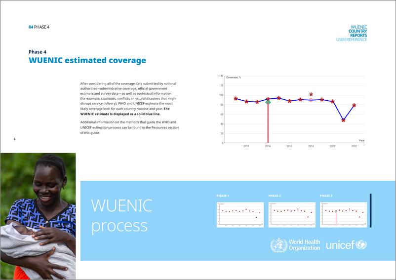 《【世界卫生组织】User Reference to Country Reports of   WHO and UNICEF Estimates of National Infant   Immunization Coverage》 - 第6页预览图