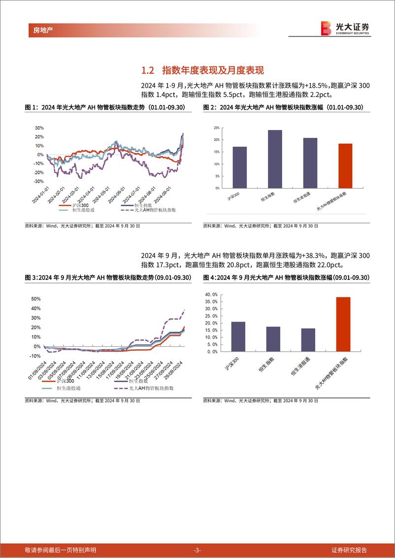 《房地产行业光大地产A%2bH物业板块月度跟踪(2024年9月)：9月物管板块指数%2b38.3%25，多重利好催化估值修复-241015-光大证券-10页》 - 第3页预览图