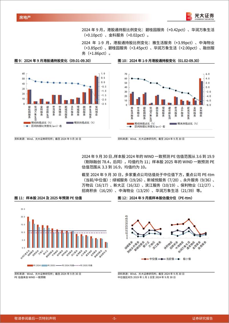 《房地产行业光大地产A%2bH物业板块月度跟踪(2024年9月)：9月物管板块指数%2b38.3%25，多重利好催化估值修复-241015-光大证券-10页》 - 第5页预览图