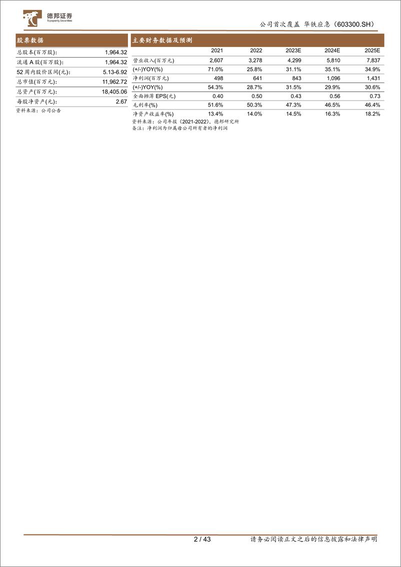 《华铁应急-603300.SH-高空车租赁后起之秀，数字化＋轻资产蓄力长期成长-20240414-德邦证券-43页》 - 第2页预览图