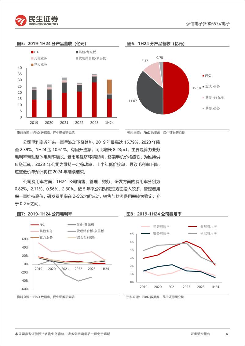 《弘信电子(300657)深度报告：FPC深蹲蓄力，AI算力迈步向前-240927-民生证券-35页》 - 第6页预览图