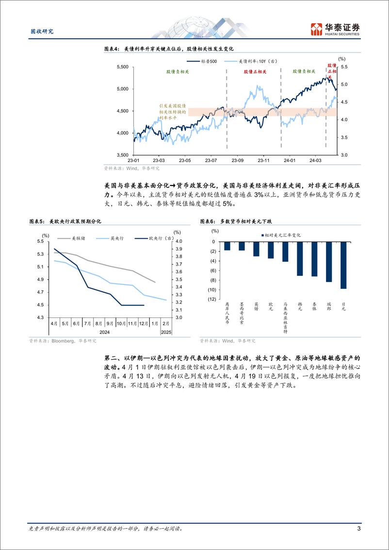 《固定收益：大类资产波动率抬升的背后-240424-华泰证券-11页》 - 第2页预览图