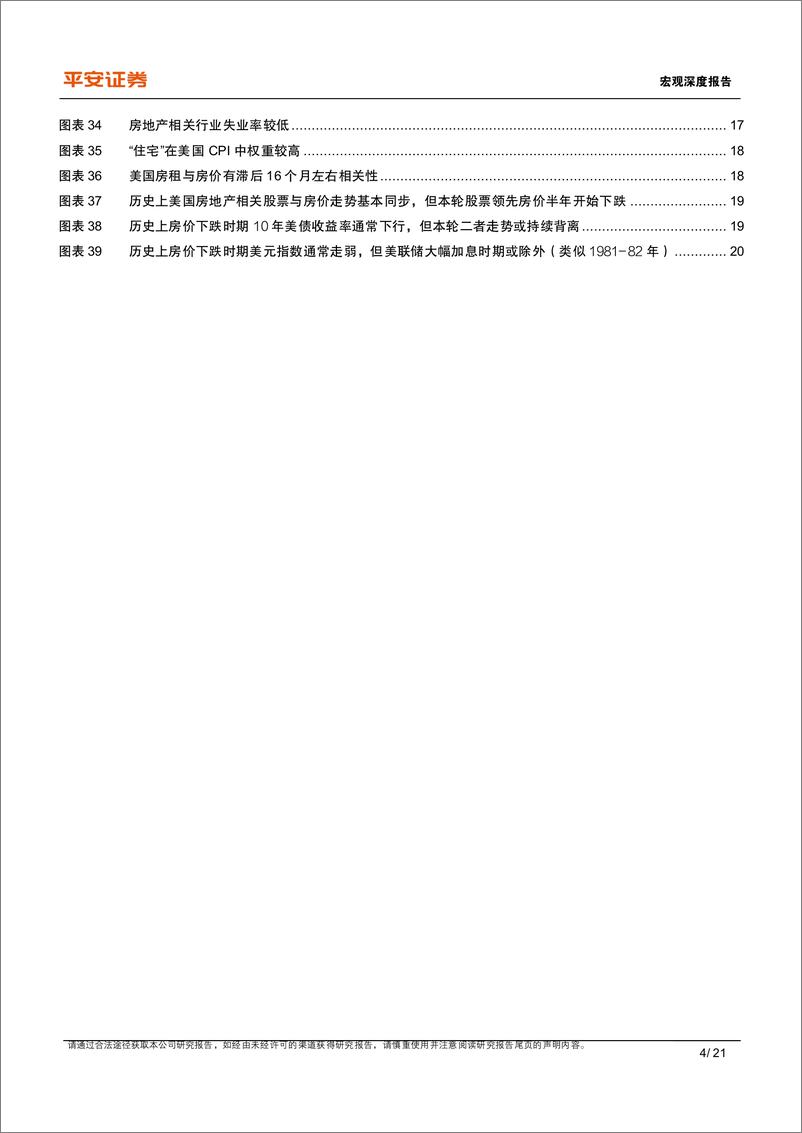 《宏观深度报告：详解美国地产降温的影响-20230110-平安证券-21页》 - 第5页预览图