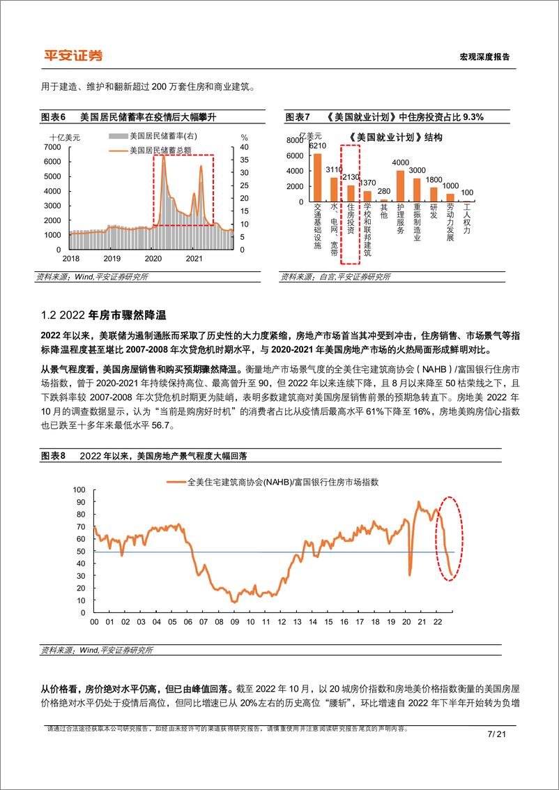 《宏观深度报告：详解美国地产降温的影响-20230110-平安证券-21页》 - 第8页预览图