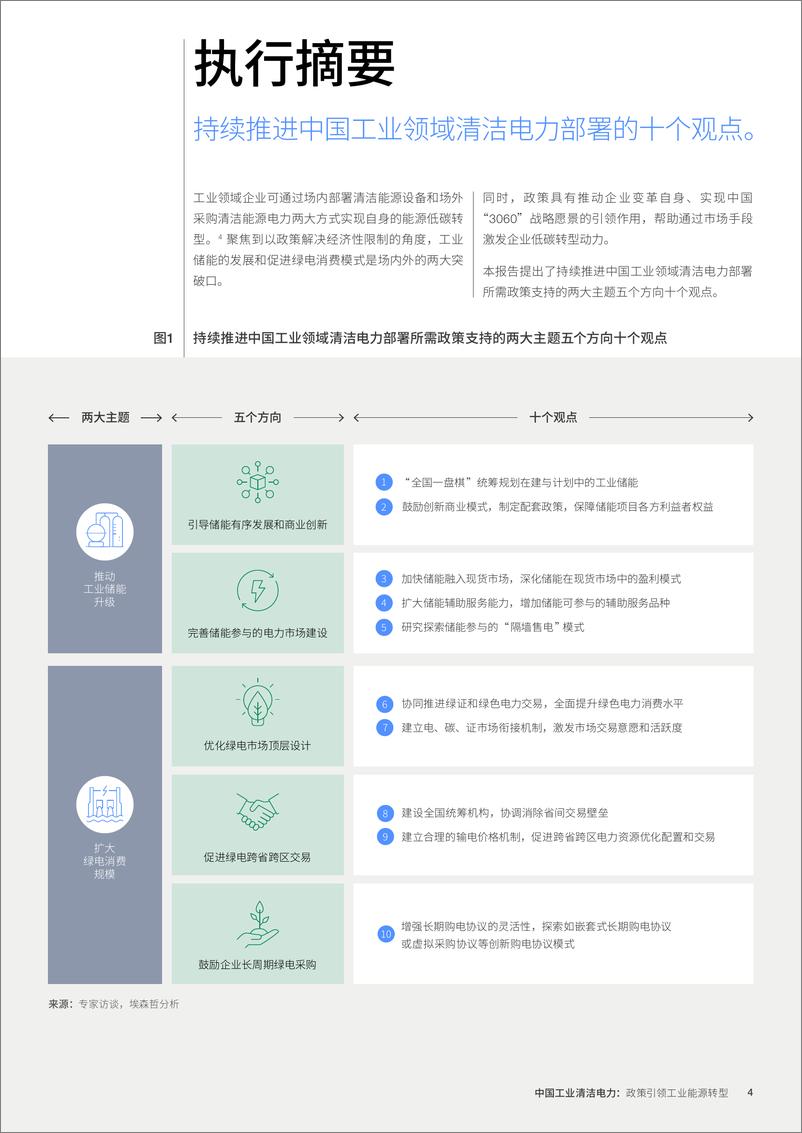 《中国工业清洁电力：政策引领工业能源转型（英）-20页》 - 第4页预览图