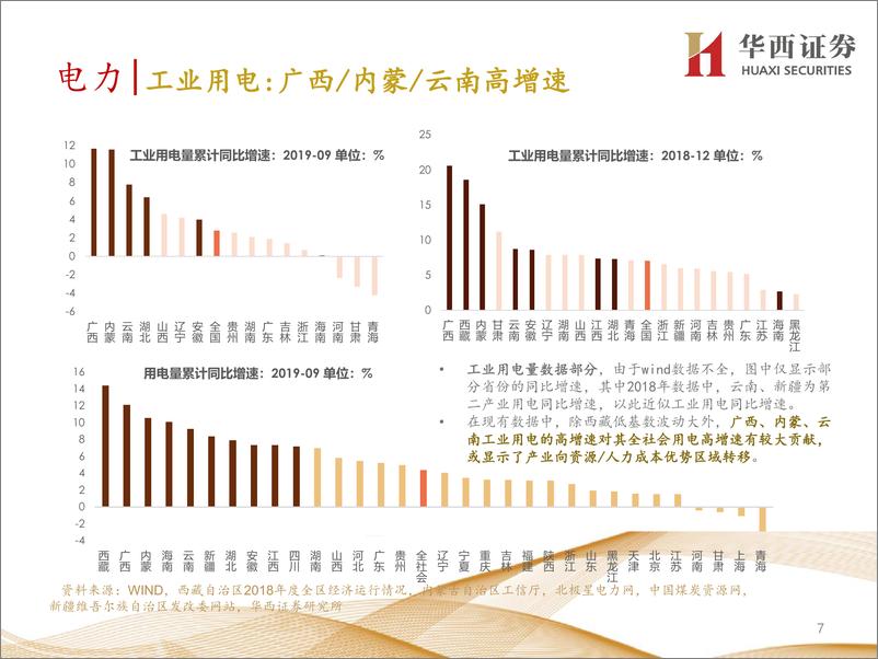 《交运煤炭行业2020年度策略报告：从运输能源数据看经济结构调整带来的机会-20191128-华西证券-27页》 - 第8页预览图