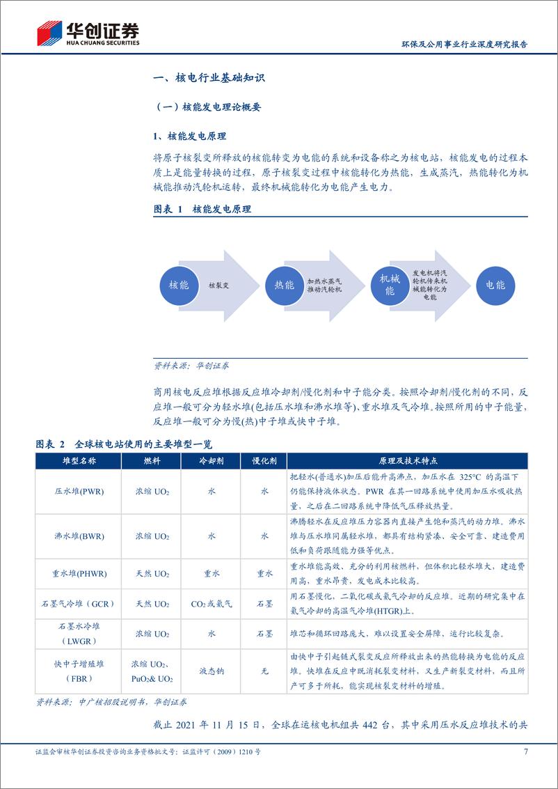 《环保及公用事业行业深度研究报告：华创证券新能源运营商研究工具书之核电篇-20220514-华创证券-40页》 - 第8页预览图