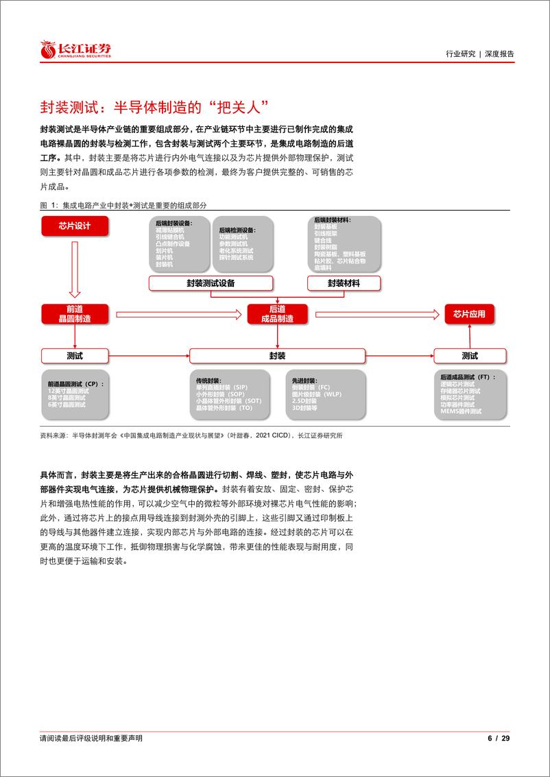 《长江证券-半导体与半导体生产设备行业：景气回暖+Chiplet加速应用，封测行业多重B演绎长期成长逻辑-230527》 - 第6页预览图