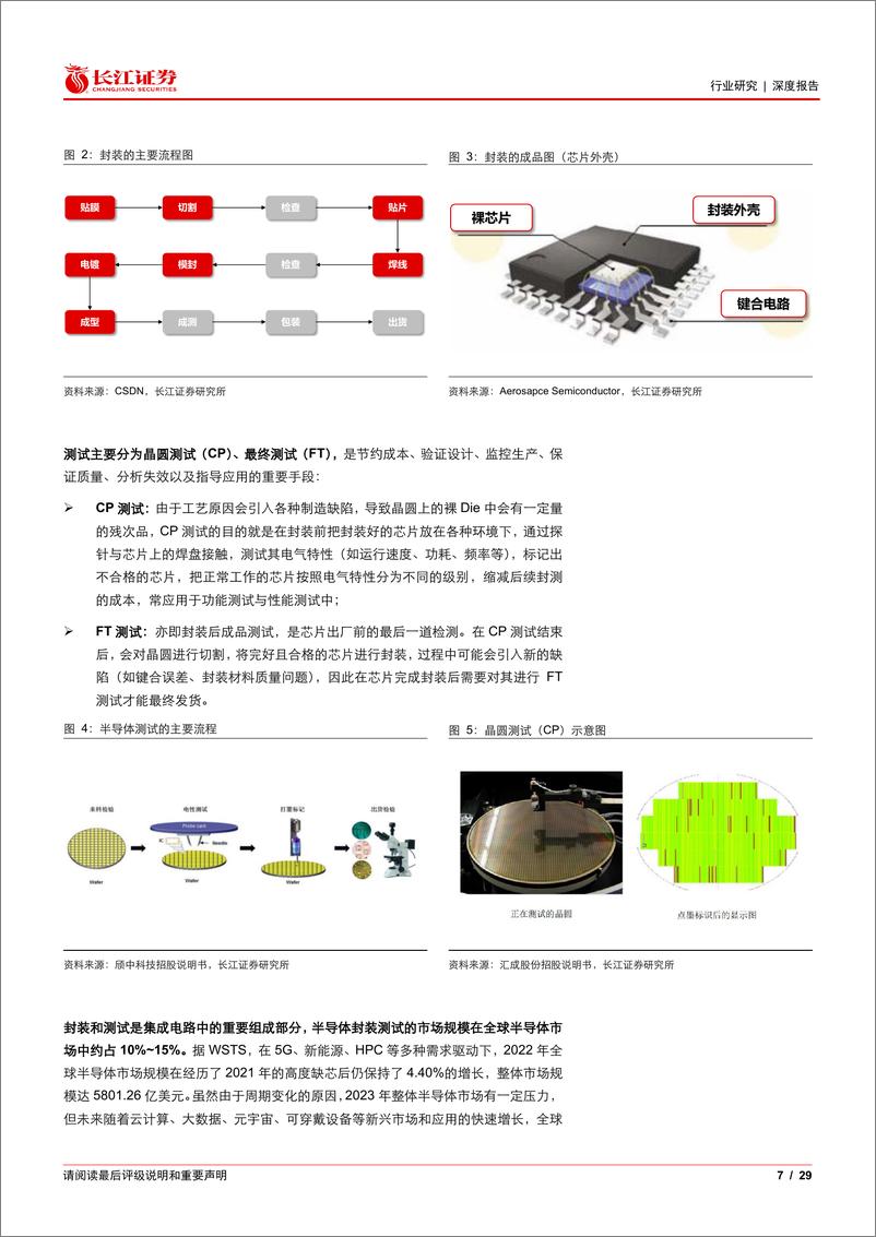 《长江证券-半导体与半导体生产设备行业：景气回暖+Chiplet加速应用，封测行业多重B演绎长期成长逻辑-230527》 - 第7页预览图