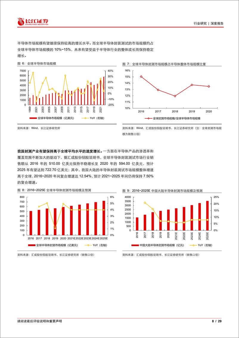 《长江证券-半导体与半导体生产设备行业：景气回暖+Chiplet加速应用，封测行业多重B演绎长期成长逻辑-230527》 - 第8页预览图