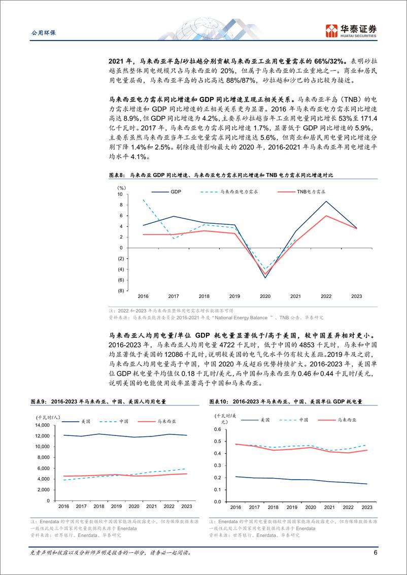 《公用事业行业专题研究：马来西亚半岛电力研究与启示-241224-华泰证券-25页》 - 第6页预览图