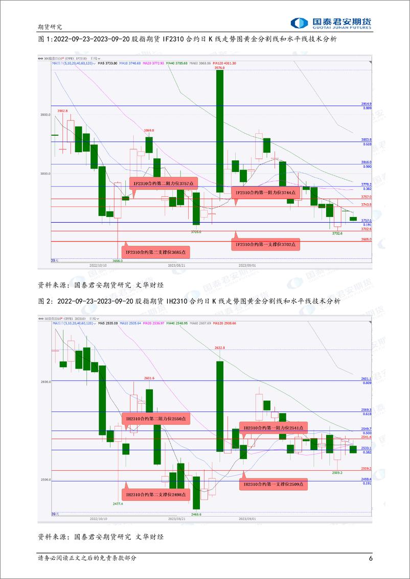 《股指期货将偏弱震荡，原油期货将偏弱震荡，镍、螺纹钢期货将震荡偏弱-20230921-国泰君安期货-38页》 - 第7页预览图