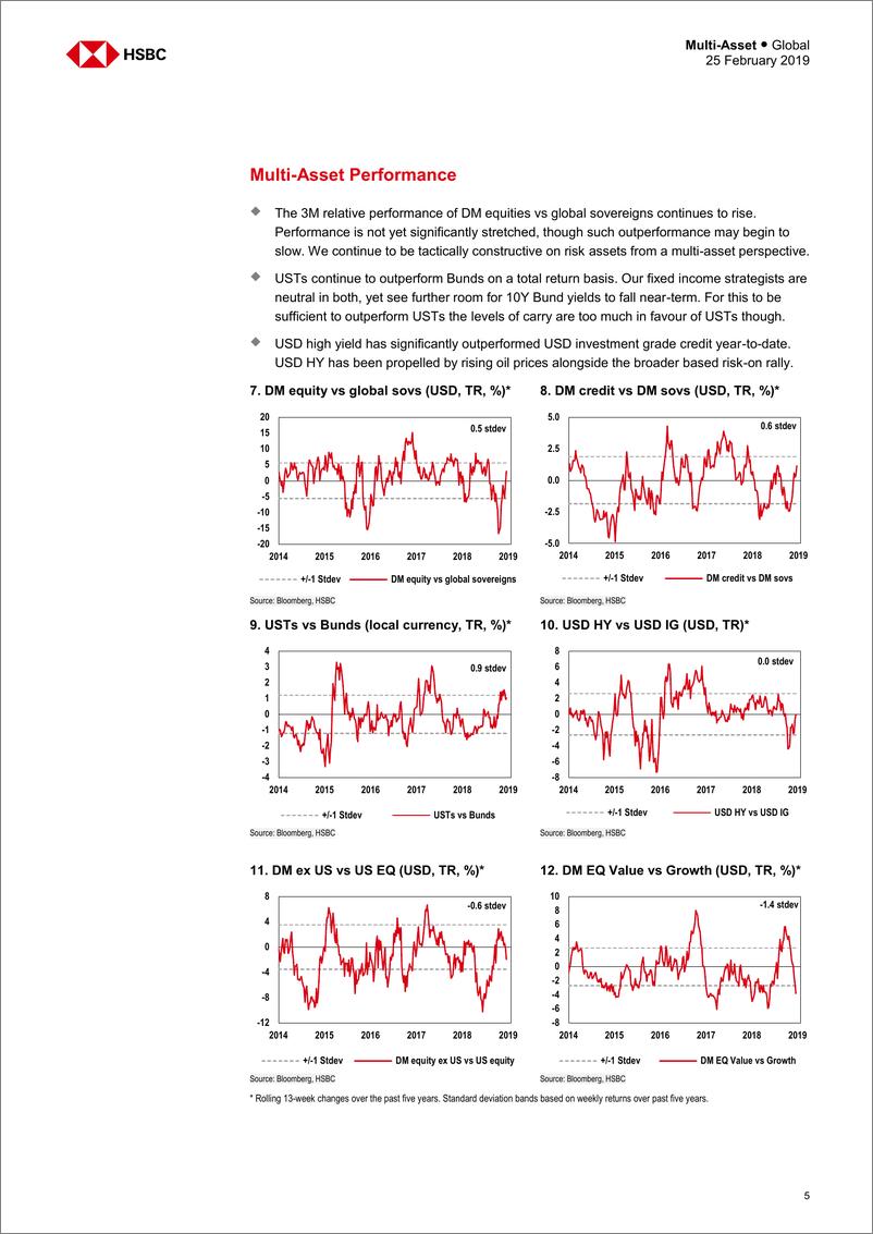 《汇丰银行-全球-投资策略-多资产策略：停滞,而不是下降-2019.2.25-22页》 - 第6页预览图