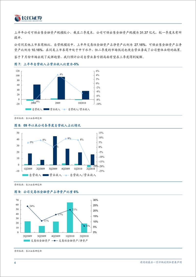 《华泰证券（长江证券）-中报点评-佣金费率降幅收窄,投行弥补自营亏损-100809》 - 第4页预览图