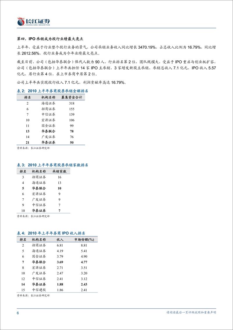 《华泰证券（长江证券）-中报点评-佣金费率降幅收窄,投行弥补自营亏损-100809》 - 第6页预览图