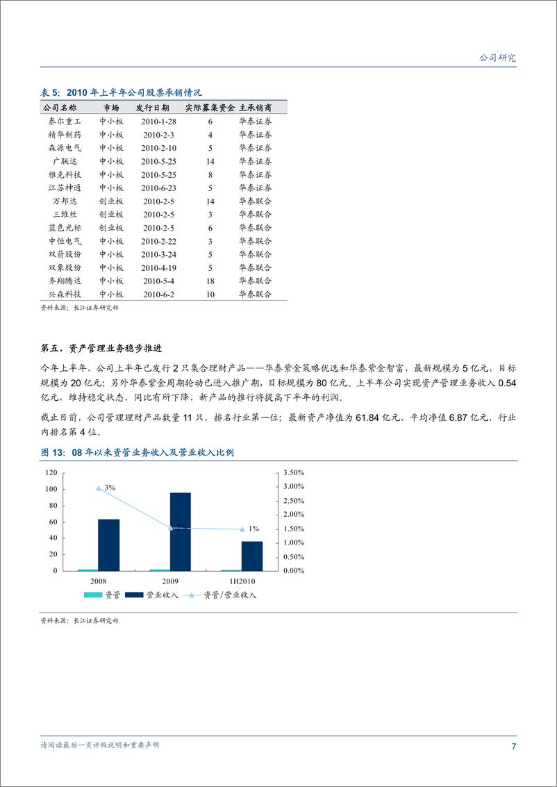 《华泰证券（长江证券）-中报点评-佣金费率降幅收窄,投行弥补自营亏损-100809》 - 第7页预览图