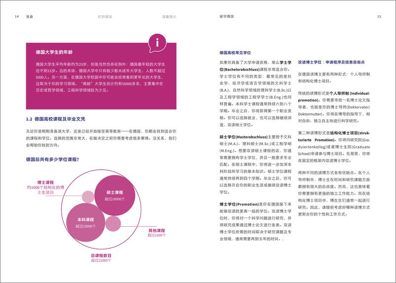 《留学德国_国际学生实用指南》 - 第8页预览图