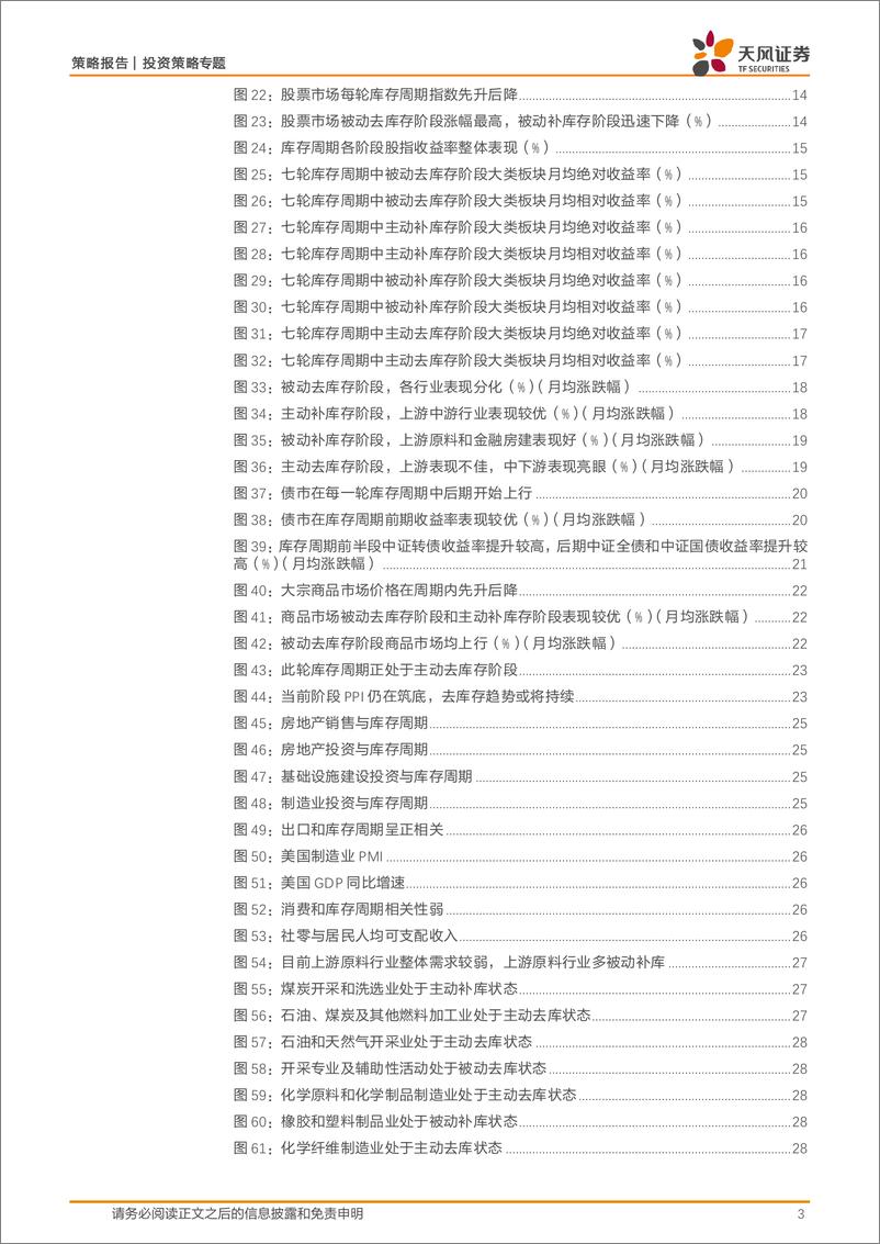 《策略深度专题：库存周期框架及应用-241221-天风证券-43页》 - 第3页预览图