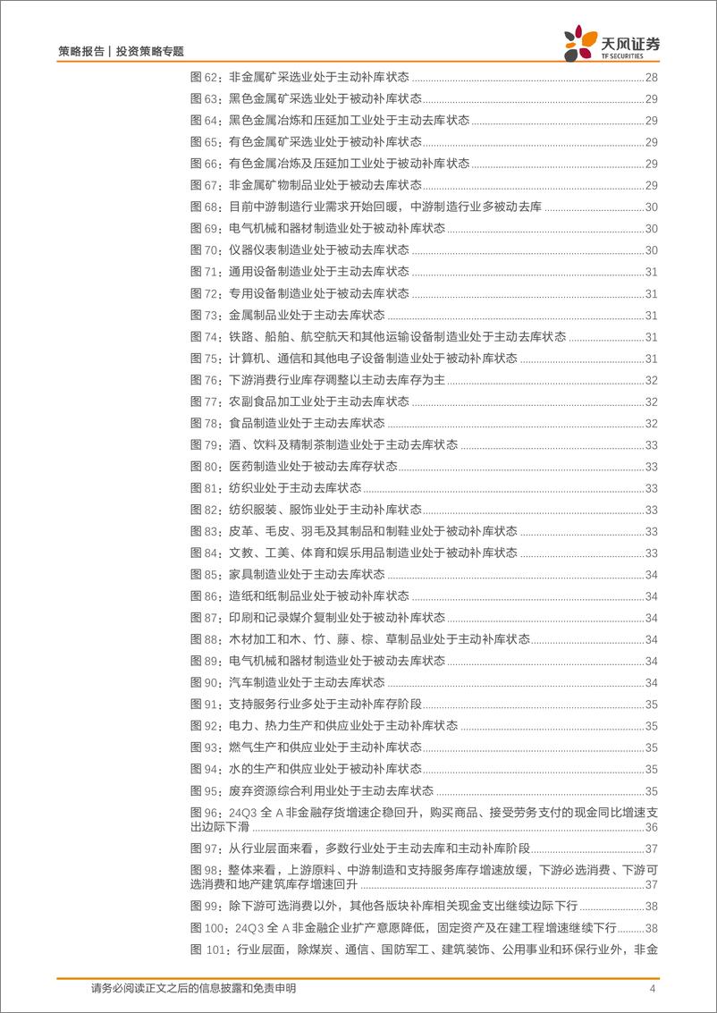 《策略深度专题：库存周期框架及应用-241221-天风证券-43页》 - 第4页预览图