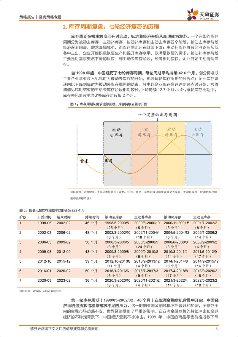 《策略深度专题：库存周期框架及应用-241221-天风证券-43页》 - 第6页预览图