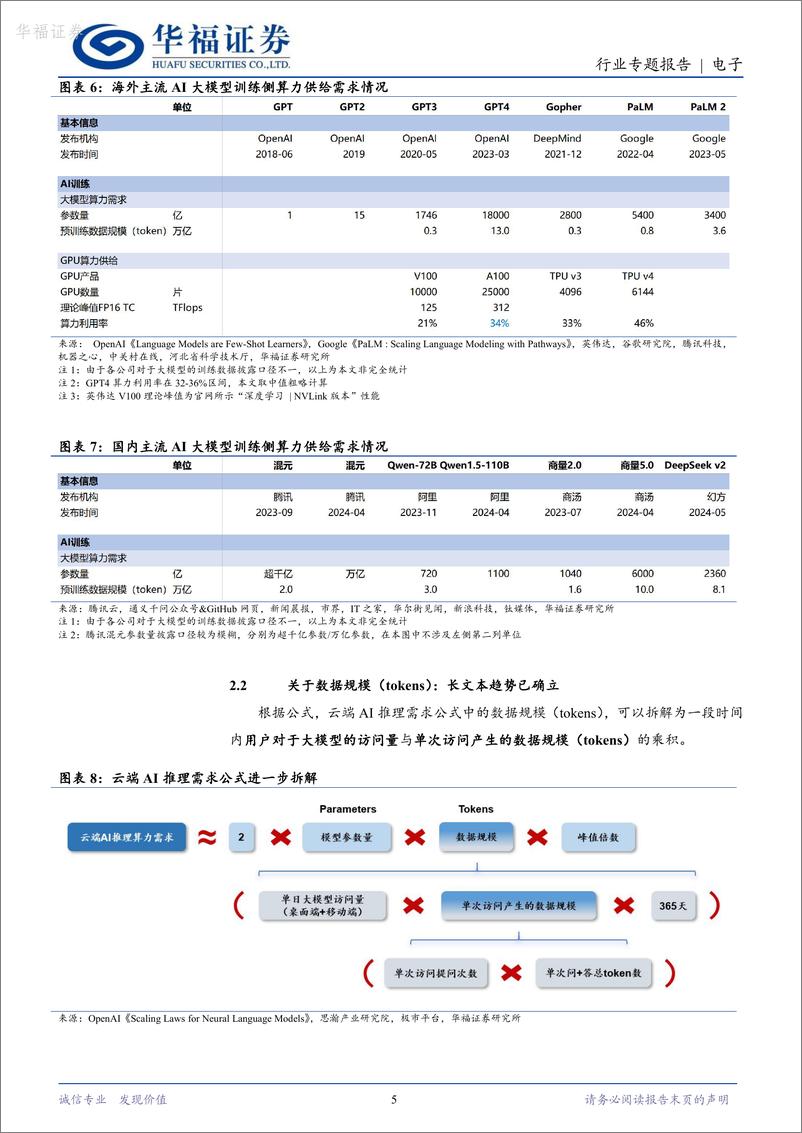 《算力专题研究二_从训练到推理_算力芯片需求的华丽转身-华福证券》 - 第5页预览图