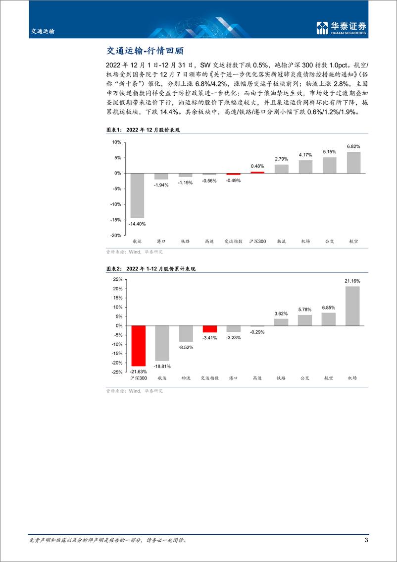 《交通运输行业月报：坚定出行复苏主线，首推航空-20230105-华泰证券-20页》 - 第4页预览图