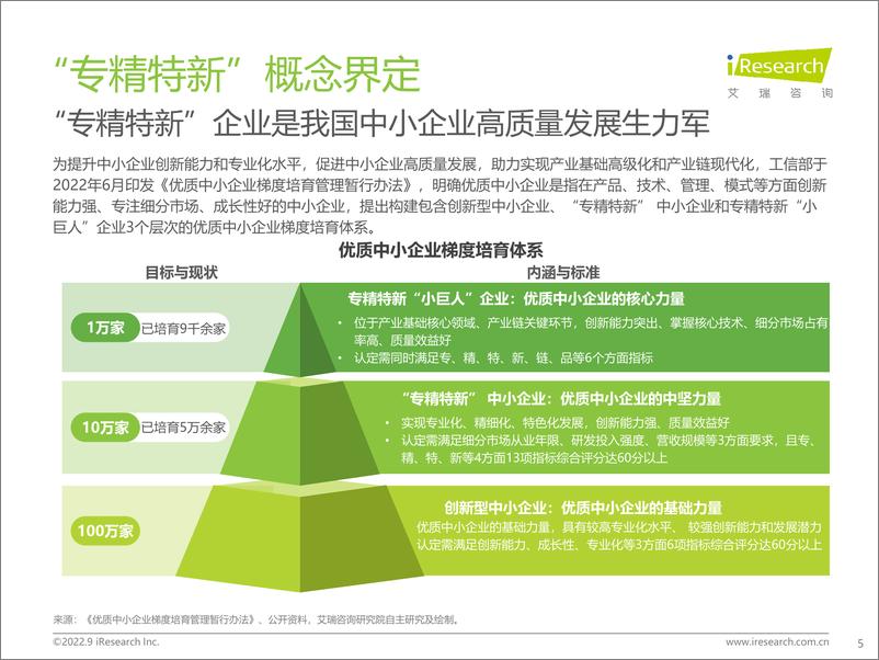 《2022年“专精特新”企业发展研究报告-艾瑞咨询-2022.9-46页》 - 第6页预览图