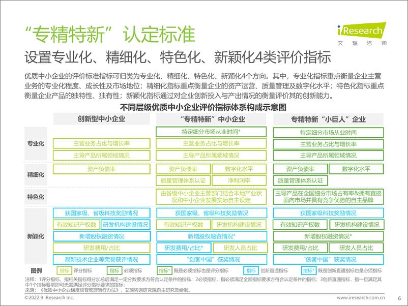 《2022年“专精特新”企业发展研究报告-艾瑞咨询-2022.9-46页》 - 第7页预览图