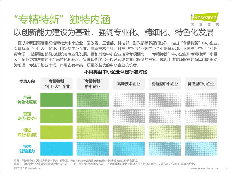 《2022年“专精特新”企业发展研究报告-艾瑞咨询-2022.9-46页》 - 第8页预览图