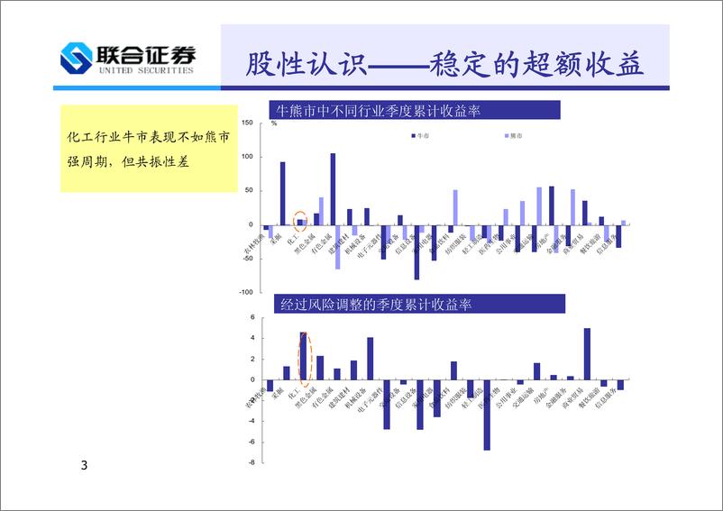 《化工行业研究交流》 - 第3页预览图