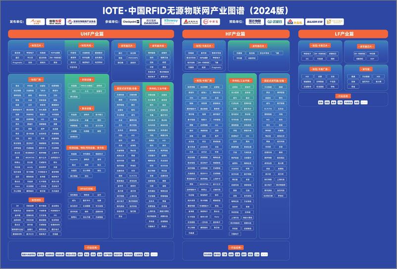 《AIoT星图研究院_2024中国RFID无源物联网产业白皮书》 - 第6页预览图