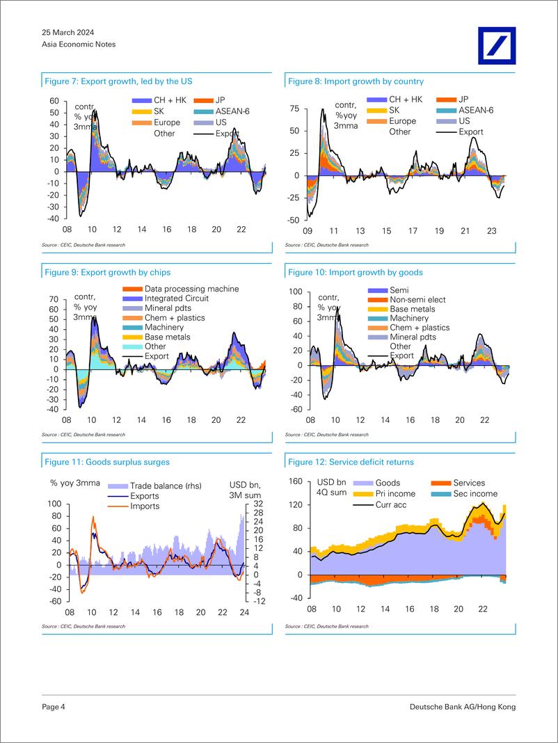 《Deutsche Bank-Asia Economic Notes CBC charting its own path-107208163》 - 第4页预览图