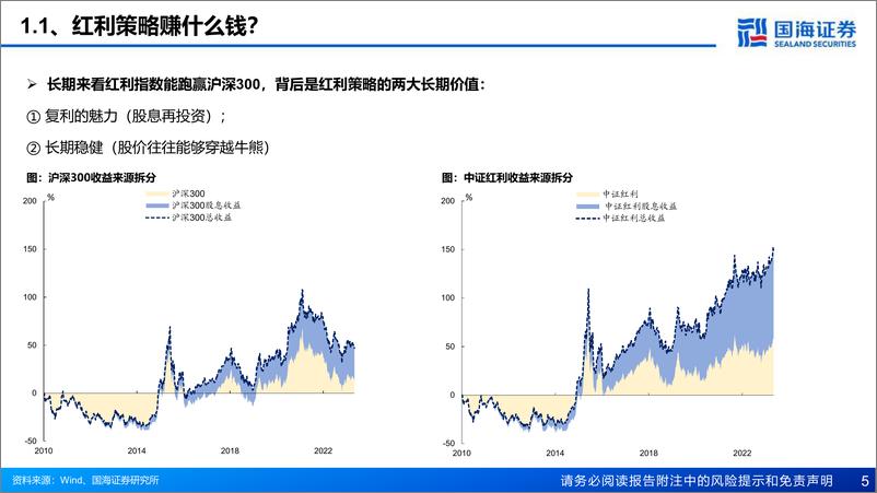 《固定收益专题报告：红利策略的底层逻辑-20230710-国海证券-39页》 - 第6页预览图