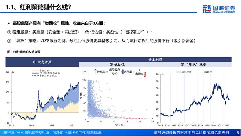 《固定收益专题报告：红利策略的底层逻辑-20230710-国海证券-39页》 - 第7页预览图