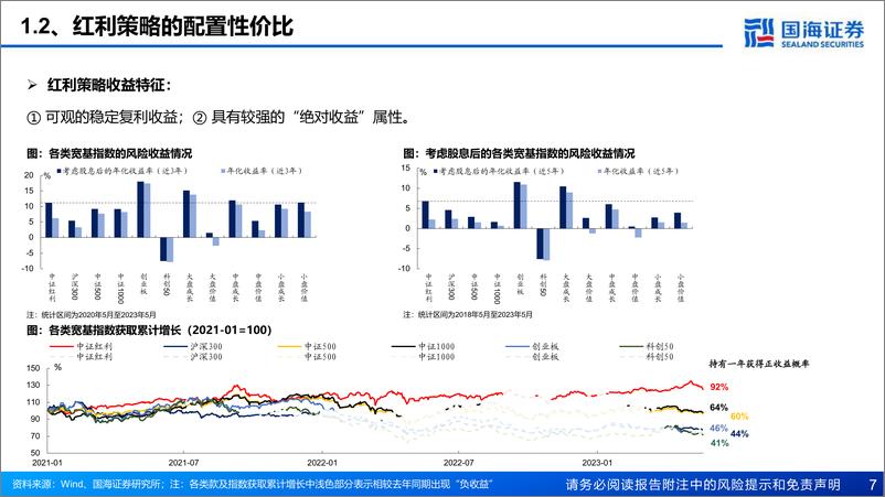 《固定收益专题报告：红利策略的底层逻辑-20230710-国海证券-39页》 - 第8页预览图