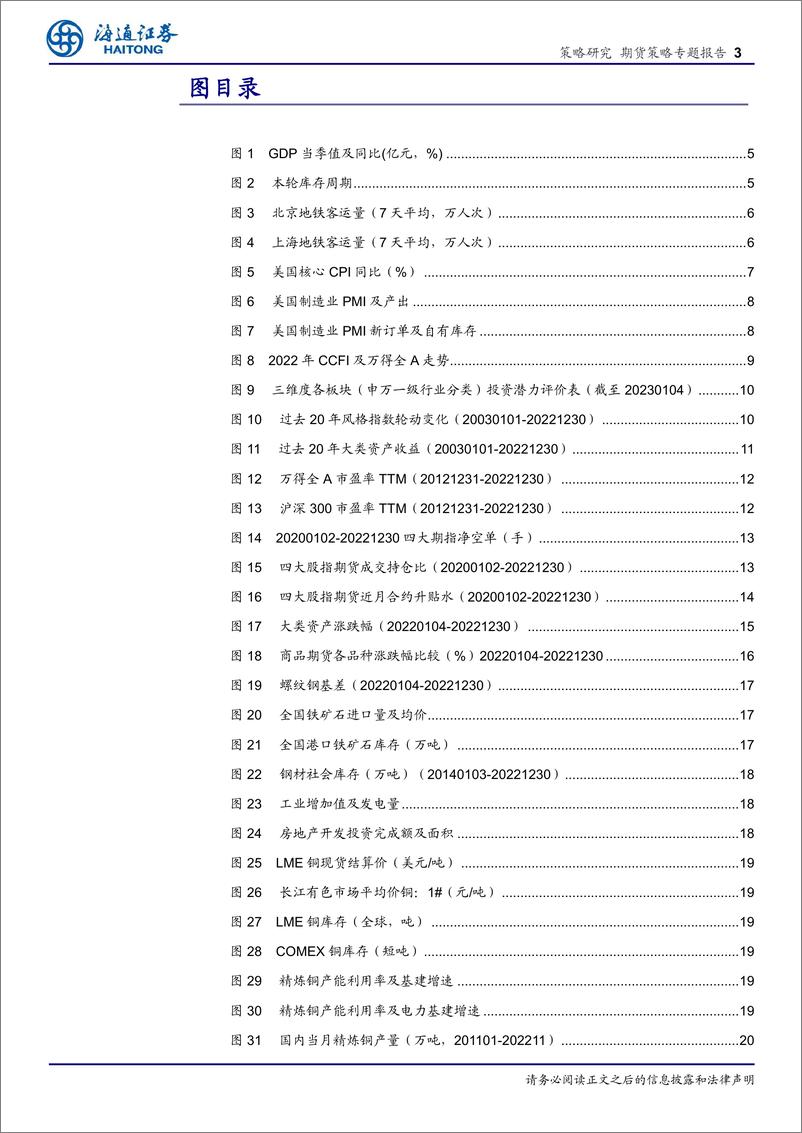 《期货策略专题报告：布局正当时-20230116-海通证券-24页》 - 第4页预览图