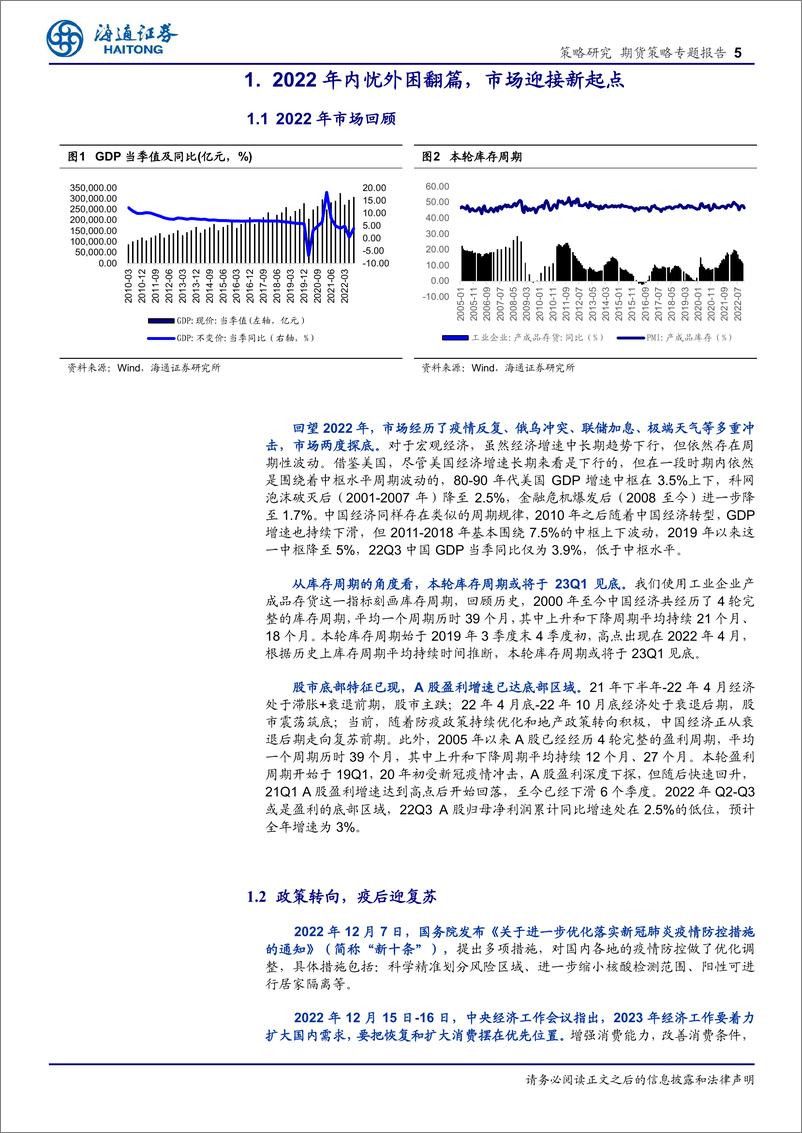 《期货策略专题报告：布局正当时-20230116-海通证券-24页》 - 第6页预览图