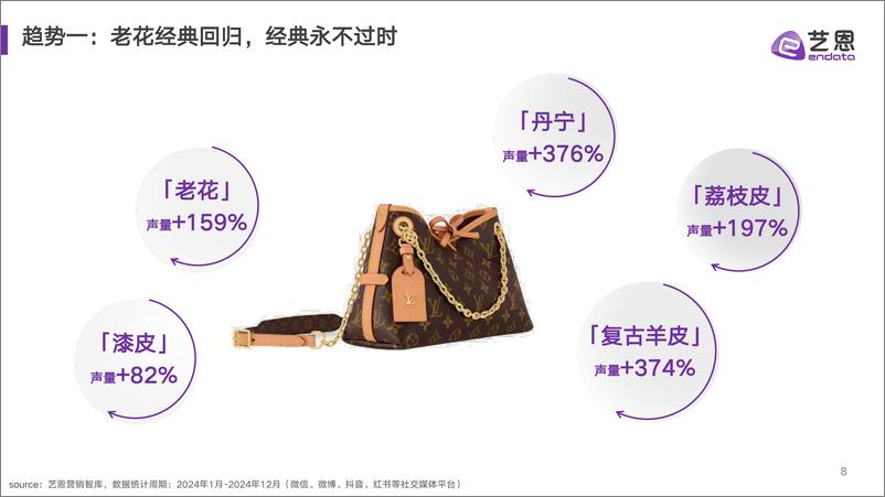 《奢品包袋潮流趋势解读-34页》 - 第8页预览图