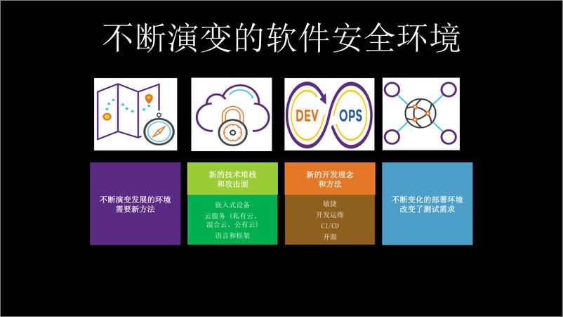 《Building Security In Maturity Model——构筑坚若磐石的安全软件》 - 第5页预览图