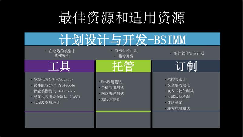 《Building Security In Maturity Model——构筑坚若磐石的安全软件》 - 第7页预览图