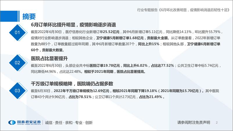 《2022年6月医疗行业IT订单回顾：6月环比改善明显，疫情影响消退后韧性十足-20220701-国泰君安-15页》 - 第3页预览图