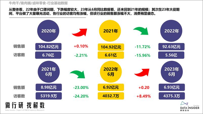 《解数第202期-肉类&卤味零食行业调研-王小卤、脱骨侠-91页》 - 第8页预览图